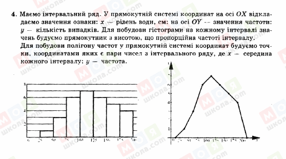 ГДЗ Алгебра 11 класс страница 4