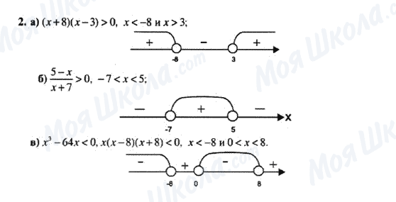 ГДЗ Алгебра 8 класс страница 2