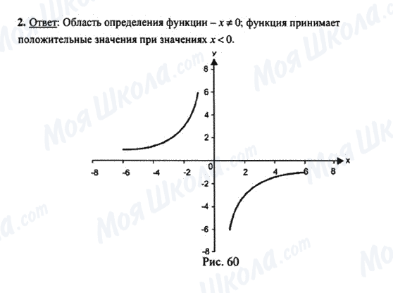 ГДЗ Алгебра 8 класс страница 2