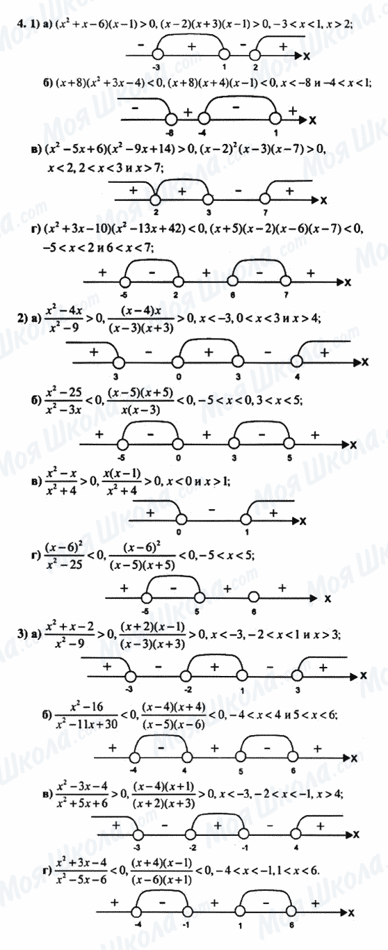 ГДЗ Алгебра 8 клас сторінка 4