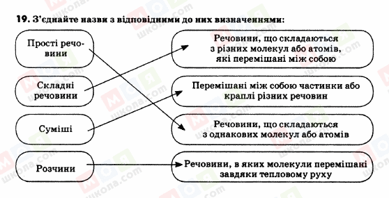 ГДЗ Природознавство 5 клас сторінка 19