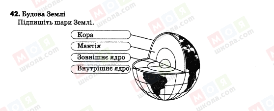 ГДЗ Природознавство 5 клас сторінка 42