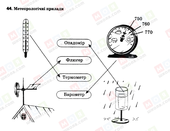 ГДЗ Природознавство 5 клас сторінка 44