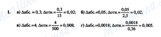 ГДЗ Алгебра 8 клас сторінка 1