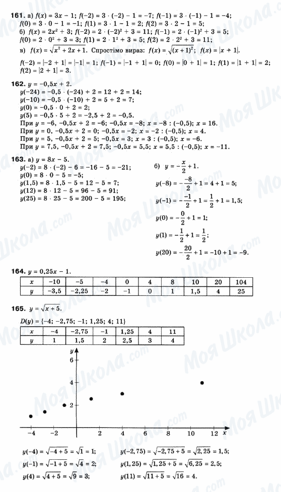 ГДЗ Математика 10 класс страница 161-165
