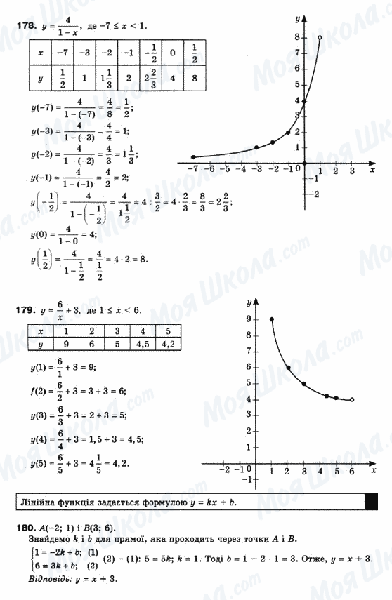 ГДЗ Математика 10 класс страница 178-179-180