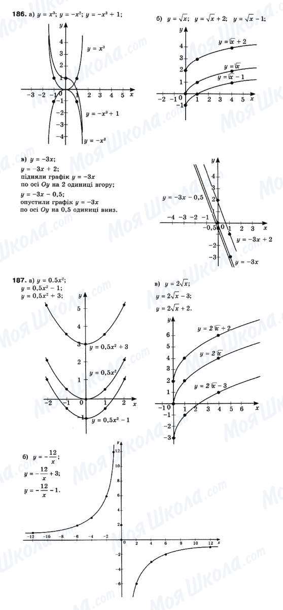 ГДЗ Математика 10 клас сторінка 186-187