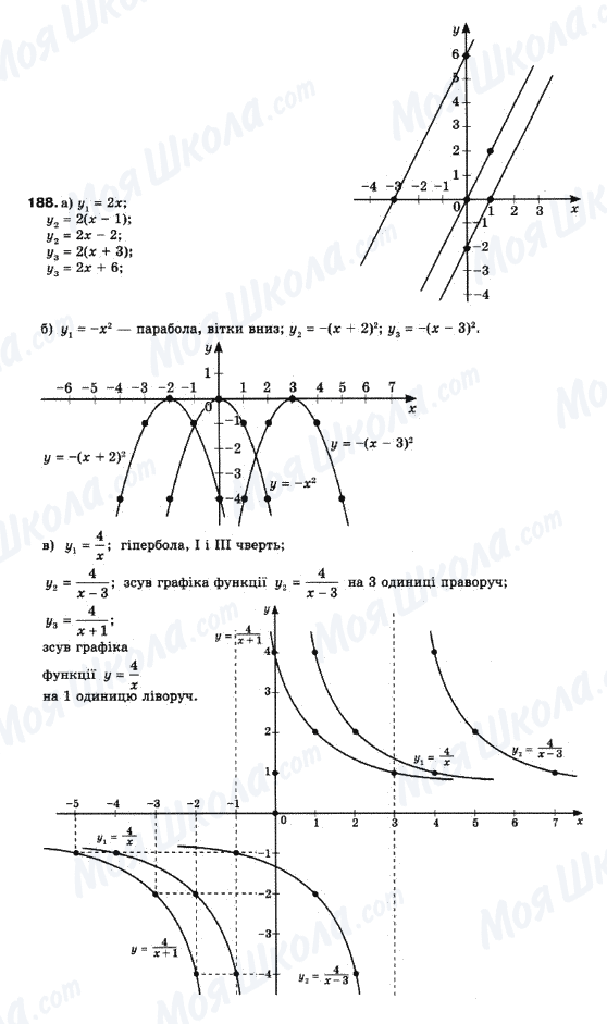 ГДЗ Математика 10 класс страница 188