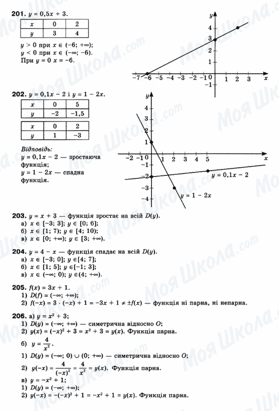 ГДЗ Математика 10 клас сторінка 201-206