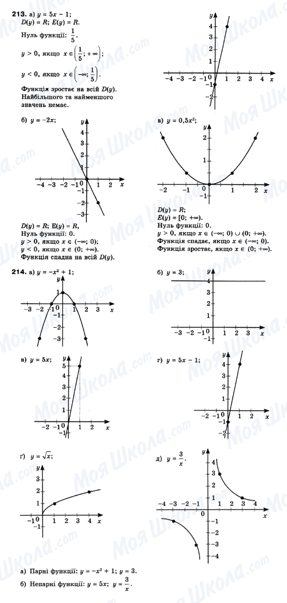 ГДЗ Математика 10 клас сторінка 213-214