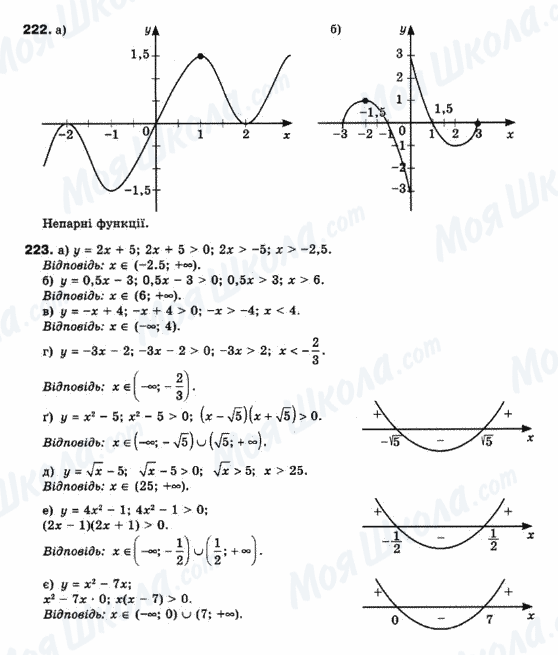ГДЗ Математика 10 клас сторінка 222-223