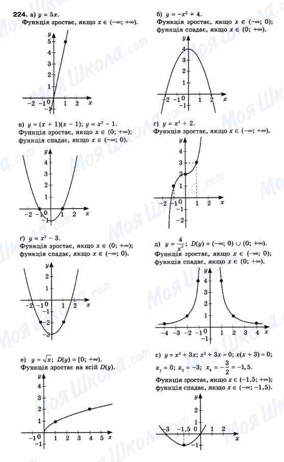 ГДЗ Математика 10 класс страница 224