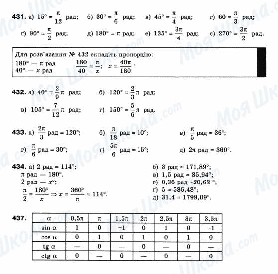 ГДЗ Математика 10 клас сторінка 431-437