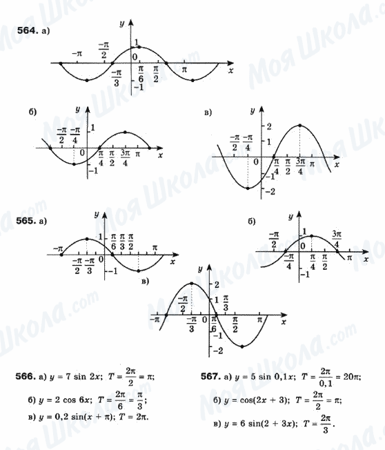 ГДЗ Математика 10 клас сторінка 564-565-566