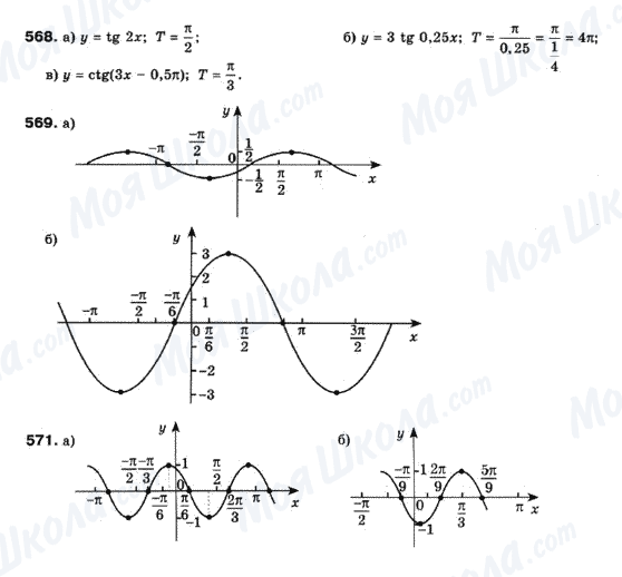 ГДЗ Математика 10 класс страница 568-569-571