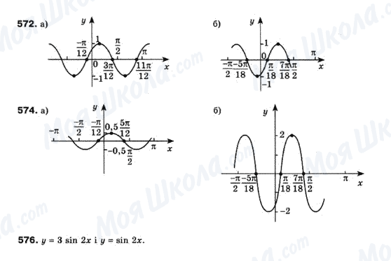 ГДЗ Математика 10 клас сторінка 572-574-576