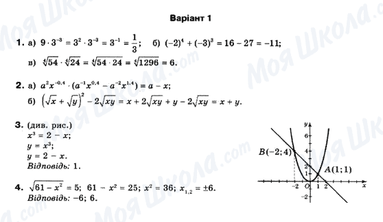 ГДЗ Математика 10 класс страница Варіант-1