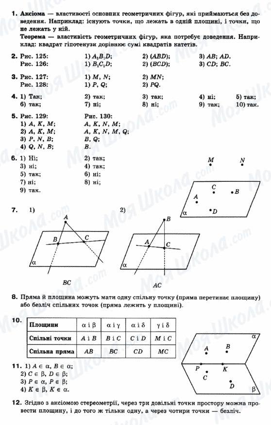 ГДЗ Математика 10 клас сторінка 1-12