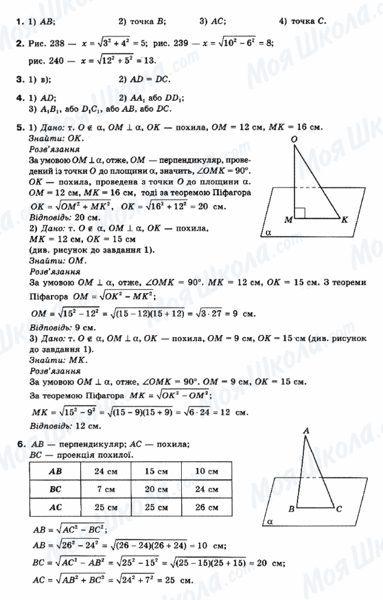 ГДЗ Математика 10 клас сторінка 1-6