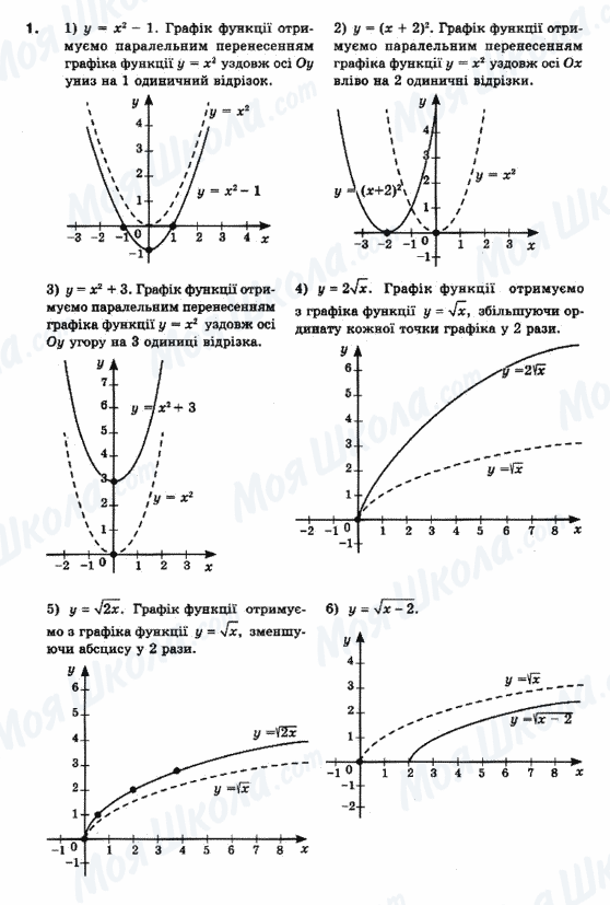 ГДЗ Математика 10 клас сторінка 1