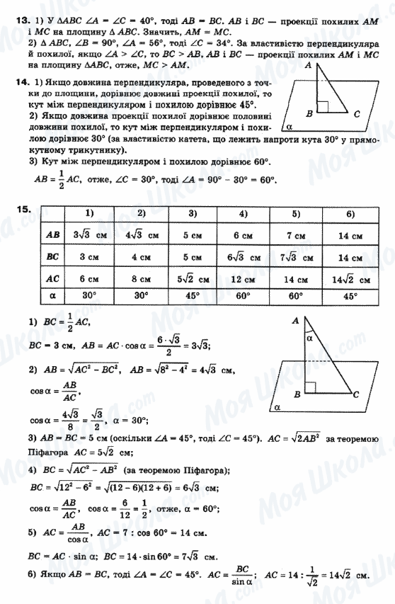 ГДЗ Математика 10 клас сторінка 13-14-15
