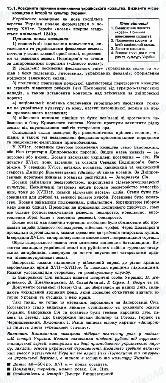 ДПА Історія України 9 клас сторінка 15.1