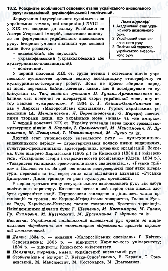ДПА Історія України 9 клас сторінка 18.2