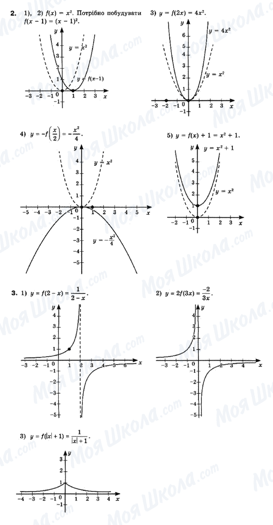 ГДЗ Математика 10 клас сторінка 2-3