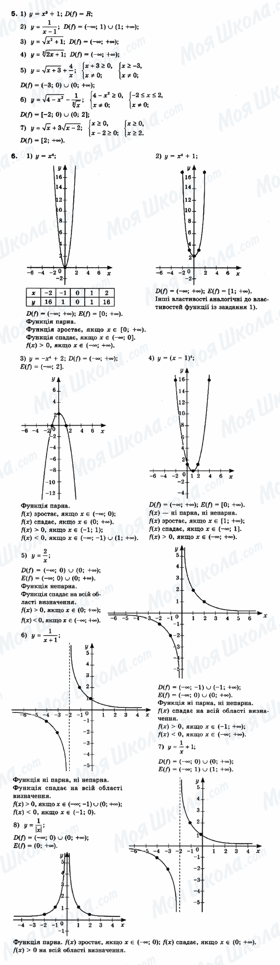 ГДЗ Математика 10 клас сторінка 5-6