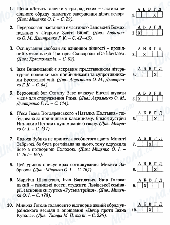 ДПА Українська література 9 клас сторінка 1-10