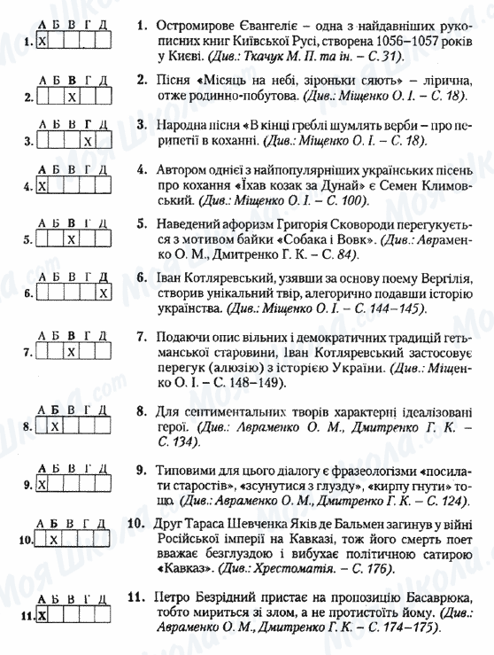 ДПА Українська література 9 клас сторінка 1-11