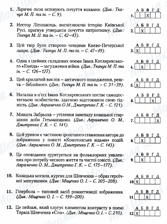 ДПА Українська література 9 клас сторінка 1-12