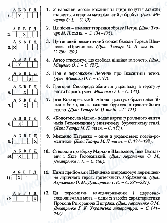 ДПА Українська література 9 клас сторінка 1-12