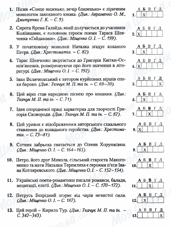ДПА Укр лит 9 класс страница 1-13