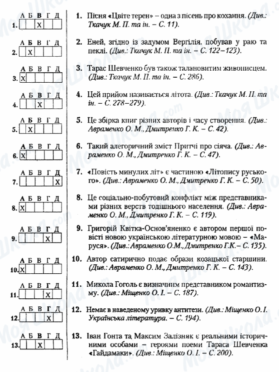 ДПА Українська література 9 клас сторінка 1-13