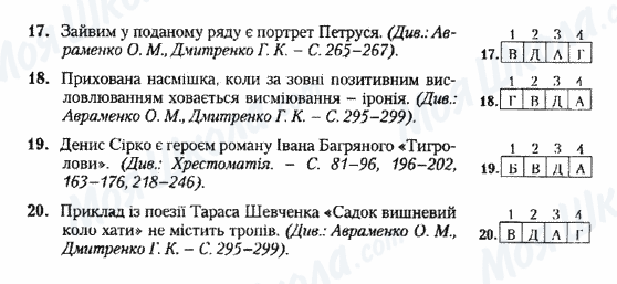 ДПА Українська література 9 клас сторінка 17-20