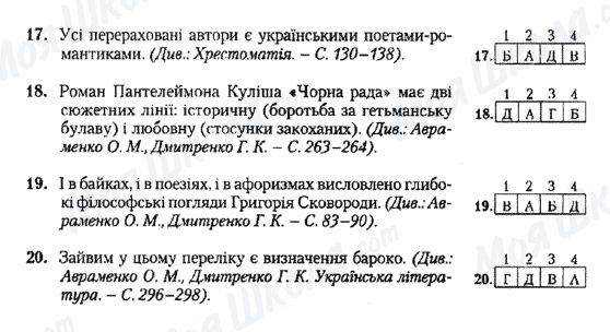 ДПА Українська література 9 клас сторінка 17-20