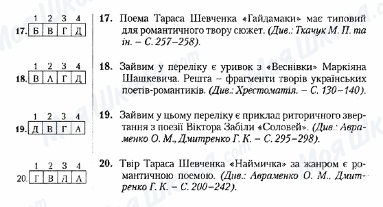 ДПА Українська література 9 клас сторінка 17-20