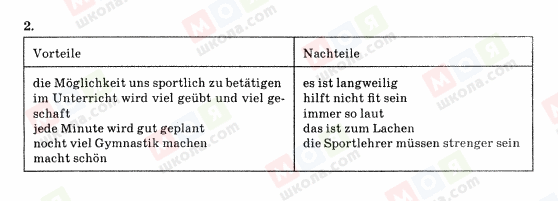 ГДЗ Немецкий язык 10 класс страница 2