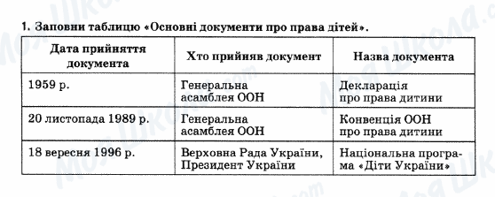 ГДЗ Основи здоров'я 5 клас сторінка 1