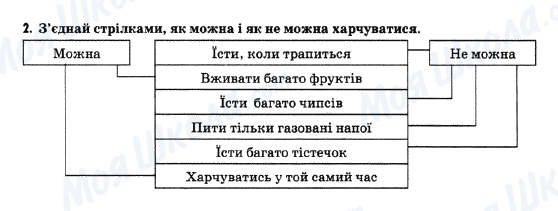 ГДЗ Основи здоров'я 5 клас сторінка 2