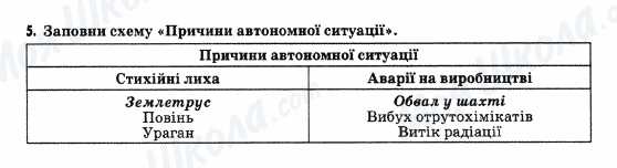 ГДЗ Основи здоров'я 5 клас сторінка 5