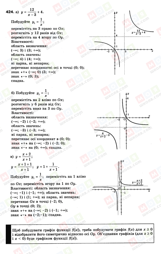 ГДЗ Алгебра 9 класс страница 424
