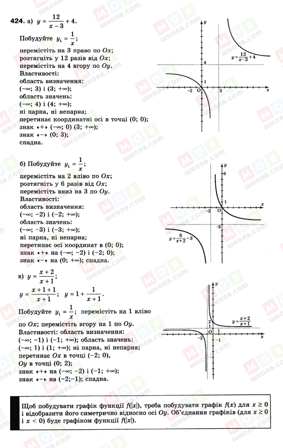 ГДЗ Алгебра 9 клас сторінка 424