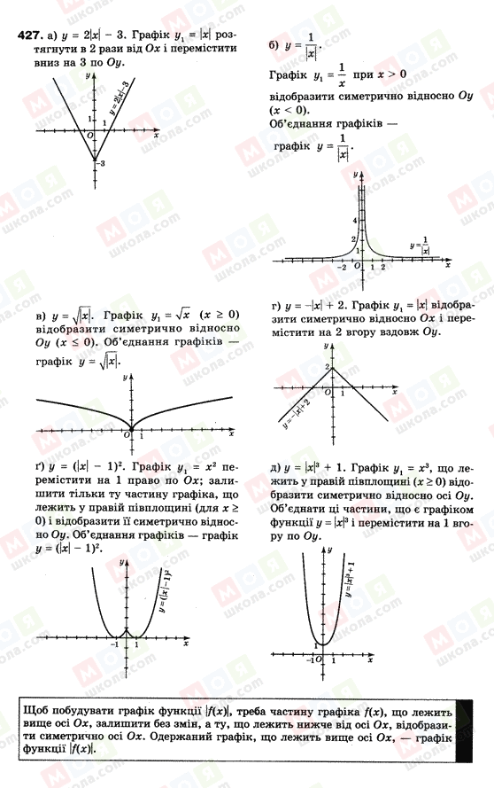 ГДЗ Алгебра 9 клас сторінка 427