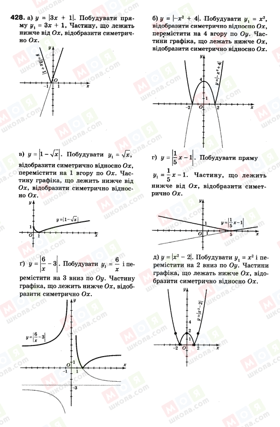 ГДЗ Алгебра 9 клас сторінка 428