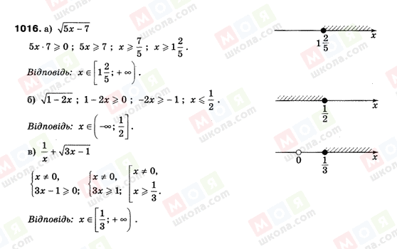 ГДЗ Алгебра 9 клас сторінка 1016