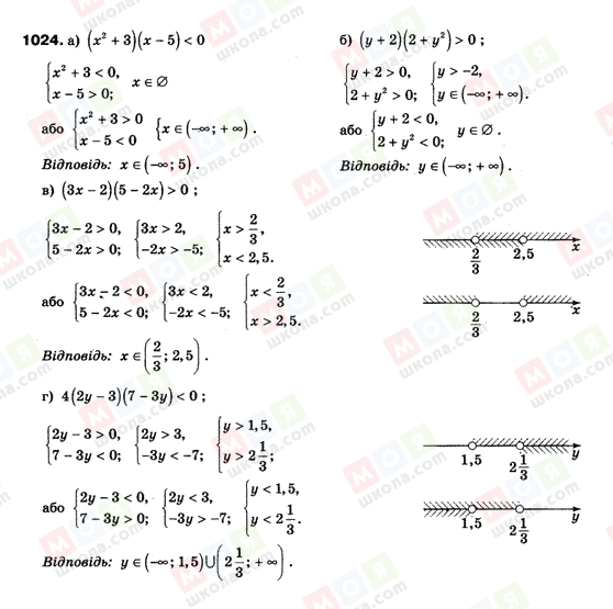 ГДЗ Алгебра 9 класс страница 1024