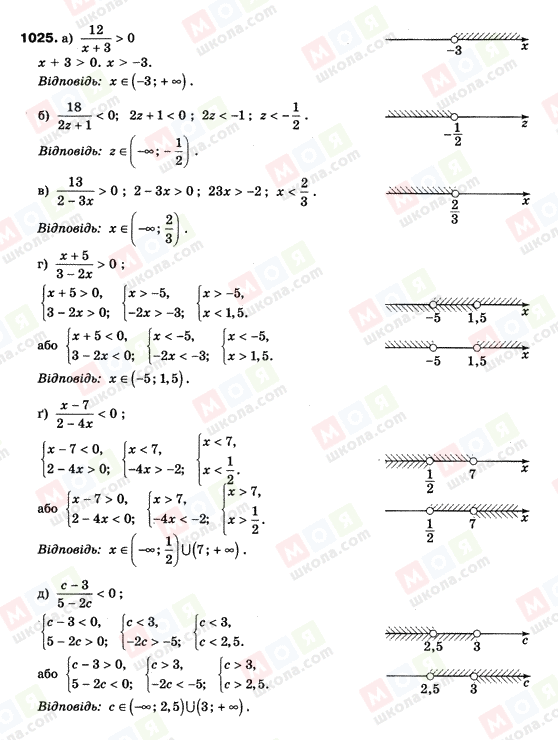 ГДЗ Алгебра 9 клас сторінка 1025