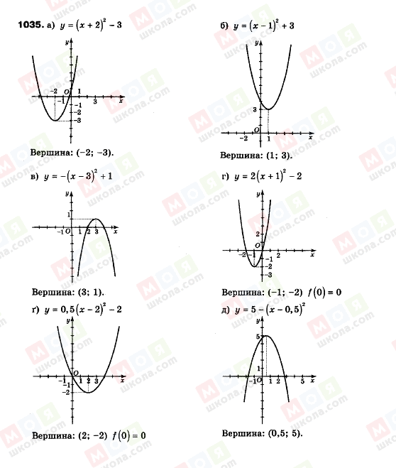 ГДЗ Алгебра 9 класс страница 1035